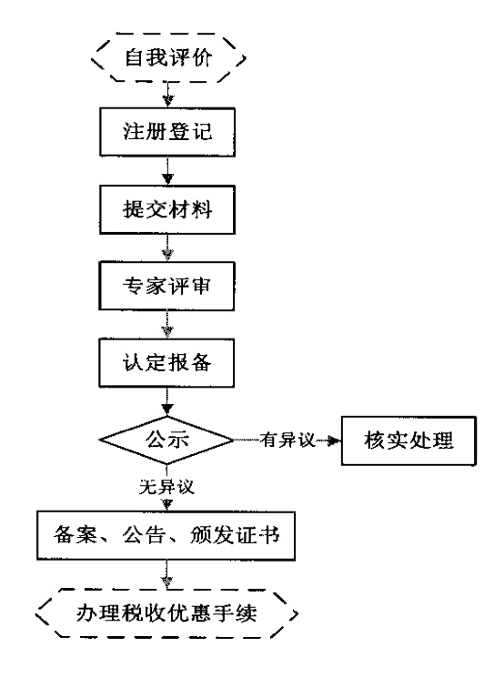 20154627dfo7.png